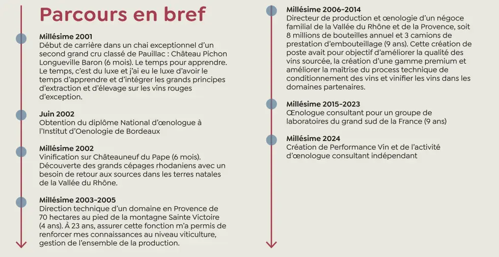 Parcours professionnel d’une oenologue indépendante